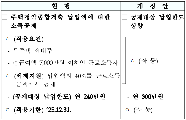 주택청약종합저축