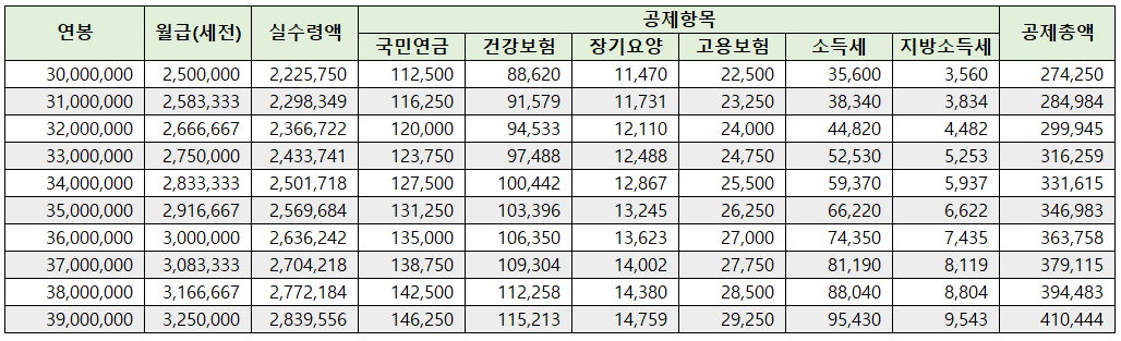 24년 연봉실수령액 표 ①