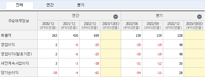 덱스터