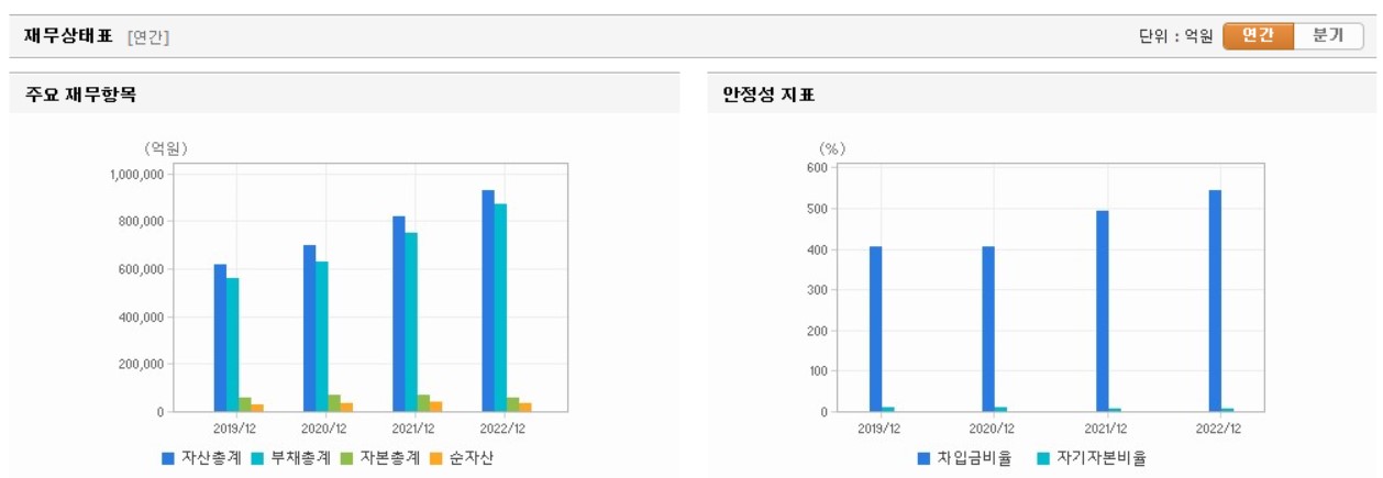 메리츠금융지주 재무상태표