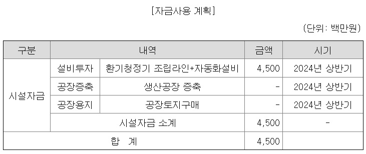 공모자금-사용계획