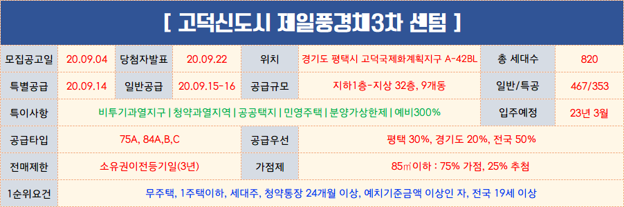  고덕신도시 제일풍경채 3차 센텀 청약경쟁률