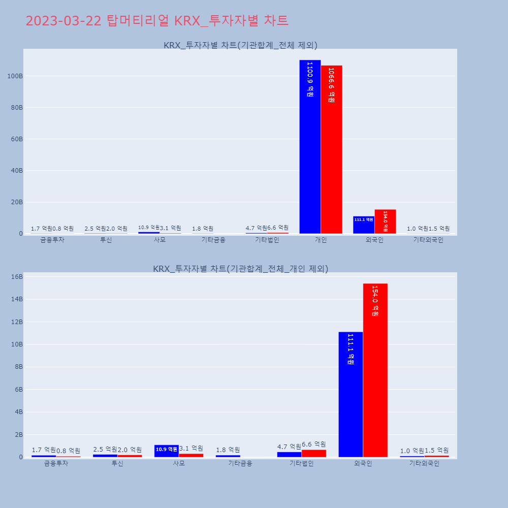 탑머티리얼_KRX_투자자별_차트