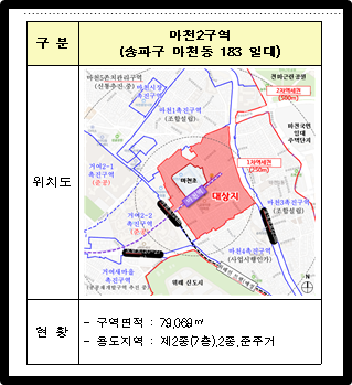 마천2구역