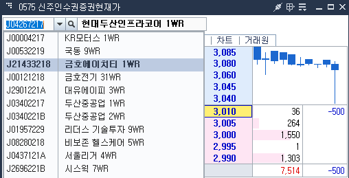  신주인수권 WR 이해하고 투자하기