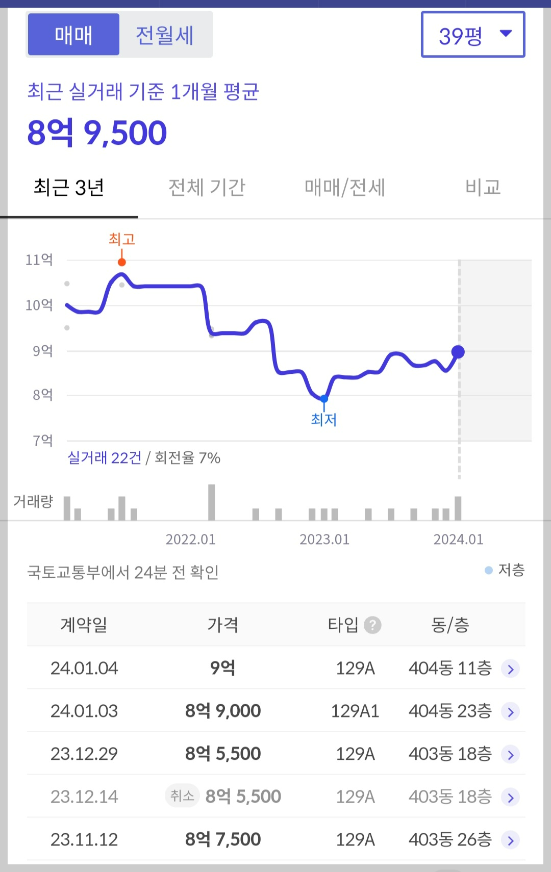 호갱노노 실거래가