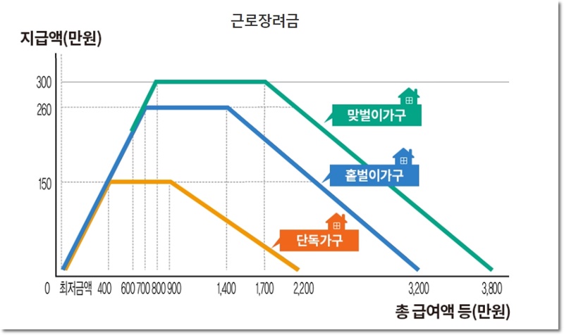 2023 근로 인센티브 지급