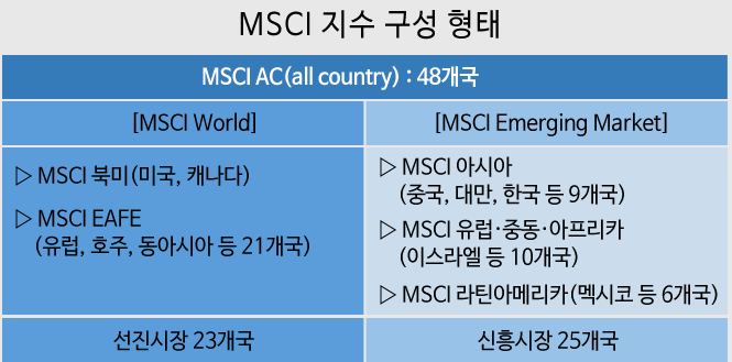 연금저축펀드 MSCI ETF 추천, 선진국 지수 편입 ETF 연금저축펀드 Msci Etf 추천, 선진국 지수 편입 Etf