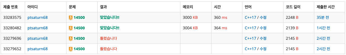  [BOJ] 14500번 테트로미노 (C++)