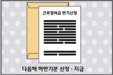 근로장려금 반기신청