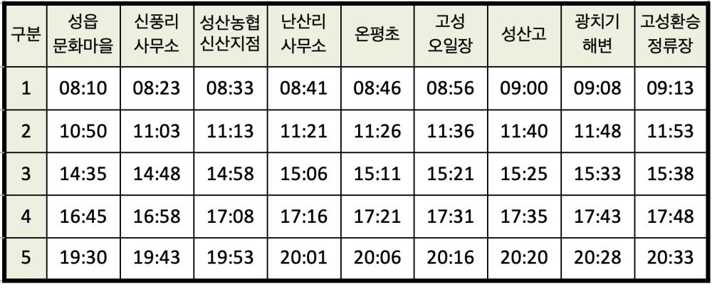 제주 722-1번 버스 시간표 (주말)