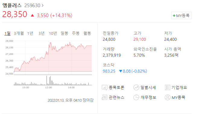  (259630)엠플러스 주가전망 엠플러스 상승세 무슨이유이길래?