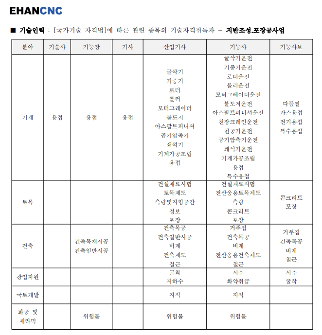 토공사업