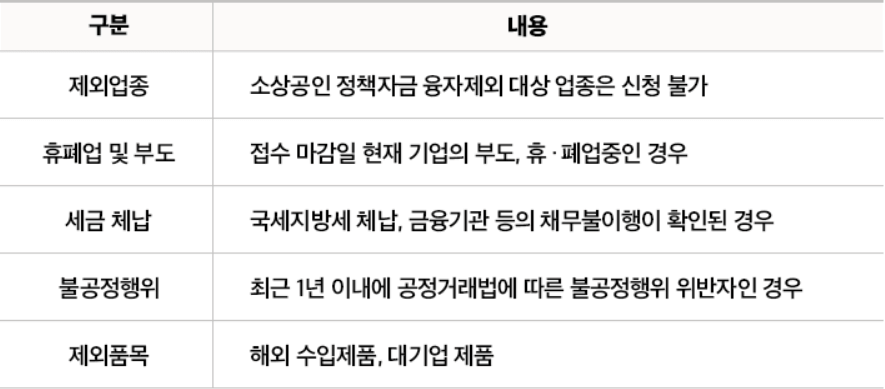 신청제외대상