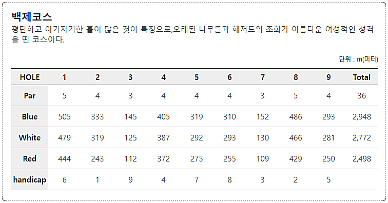 한원CC 백제 코스 제원