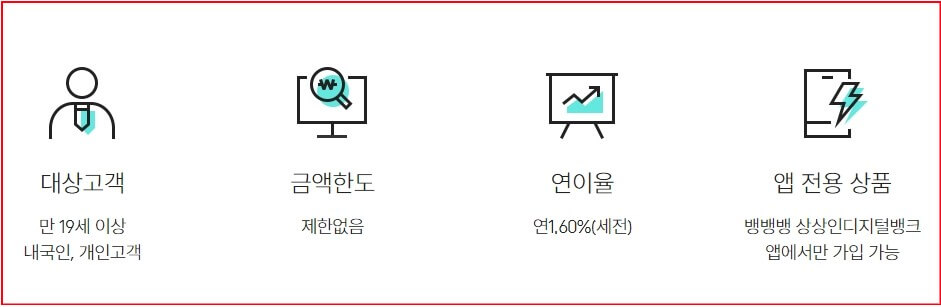 대상고객과금액한도