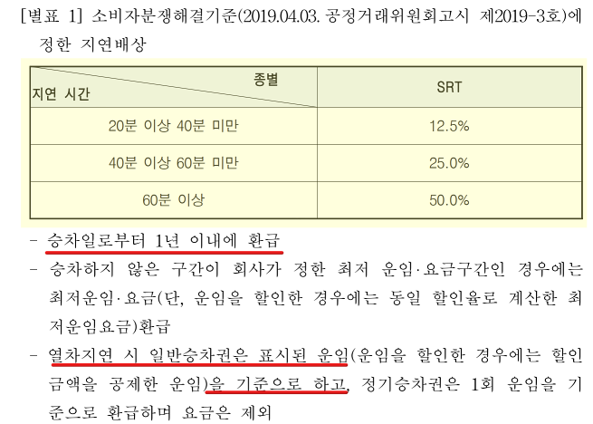 SRT 운임약관