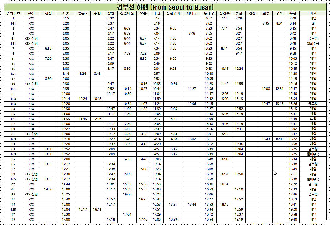 경부선 하행 부산역 KTX 시간표