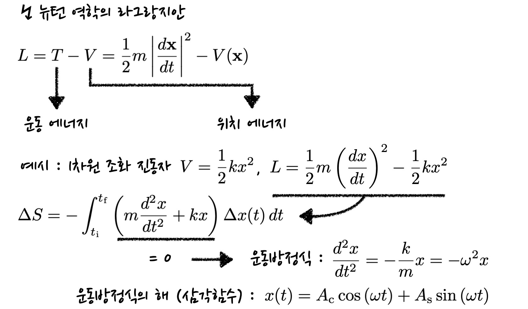 example of simple harmonic oscillator in the Lagrangian formulation, showing how to derive the equation of motion