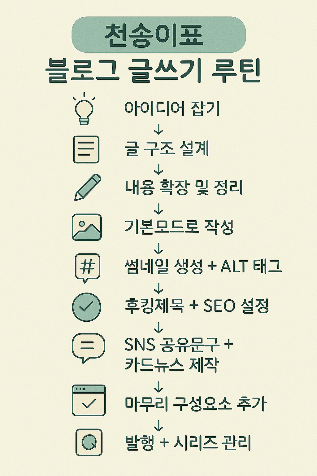 블로그 글쓰기루틴