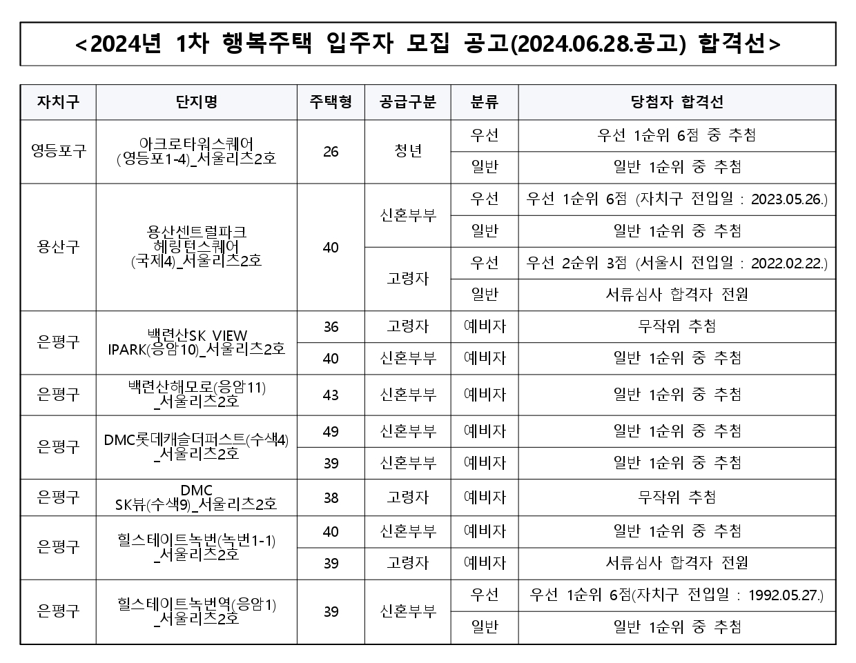 2024년2차행복주택-25
