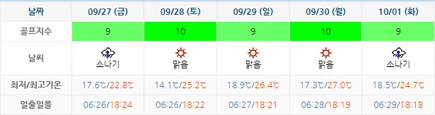 9월 24일 기준 석정힐cc 날씨 안내