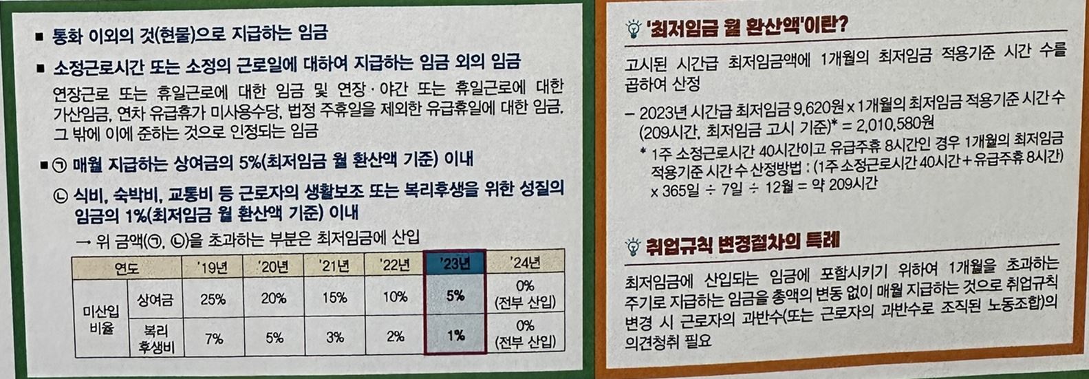 2023년도 최저임금 시간급 정보
최저임금에 산입되는 임금과 산입되지 않는 임금 안내