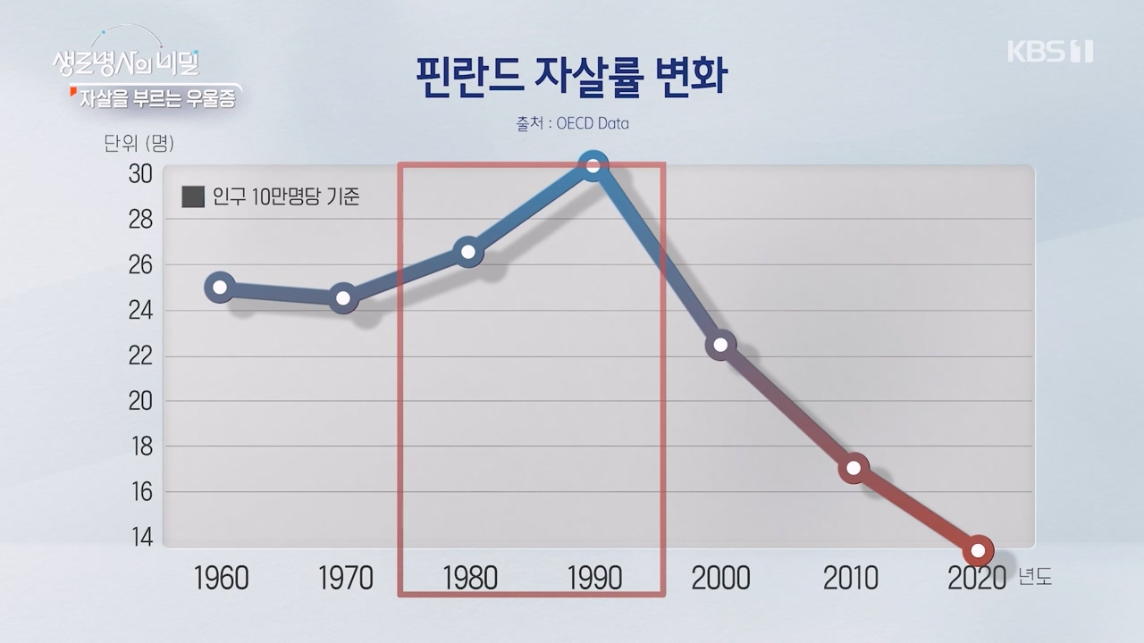 생로병사의 비밀.E905.240321p-NEXT.mp4_20240321_201858.443.jpg