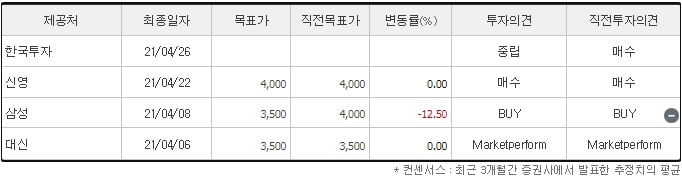 대한해운-적정주가