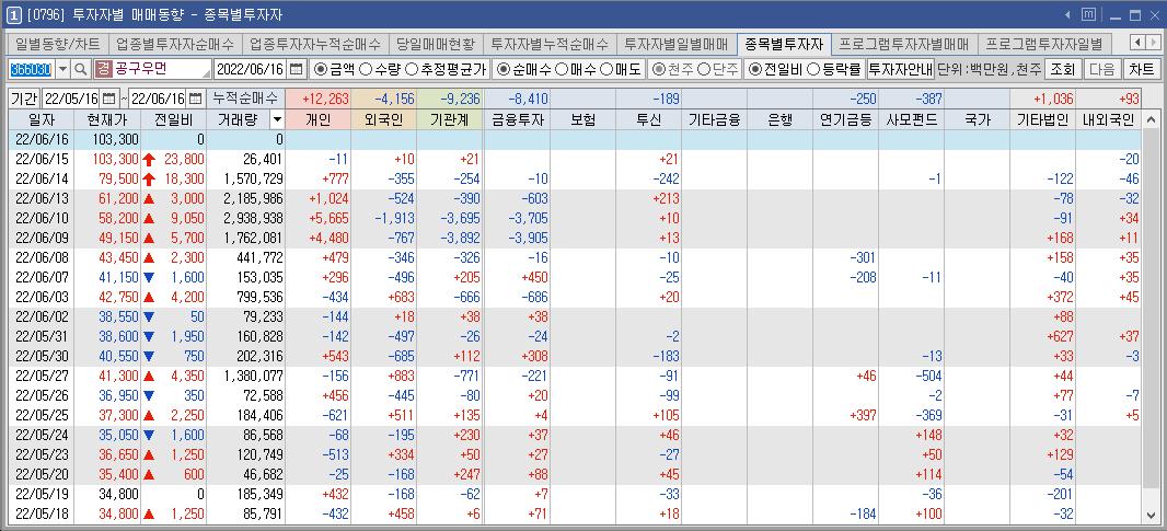 공구우먼-수급