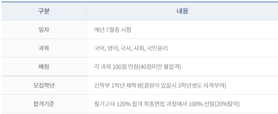 성결대학교-군종장교-후보생-선발고사