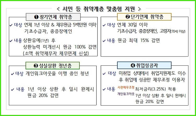 지원-설명