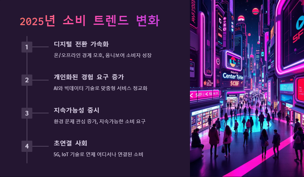 옴니보어소비자