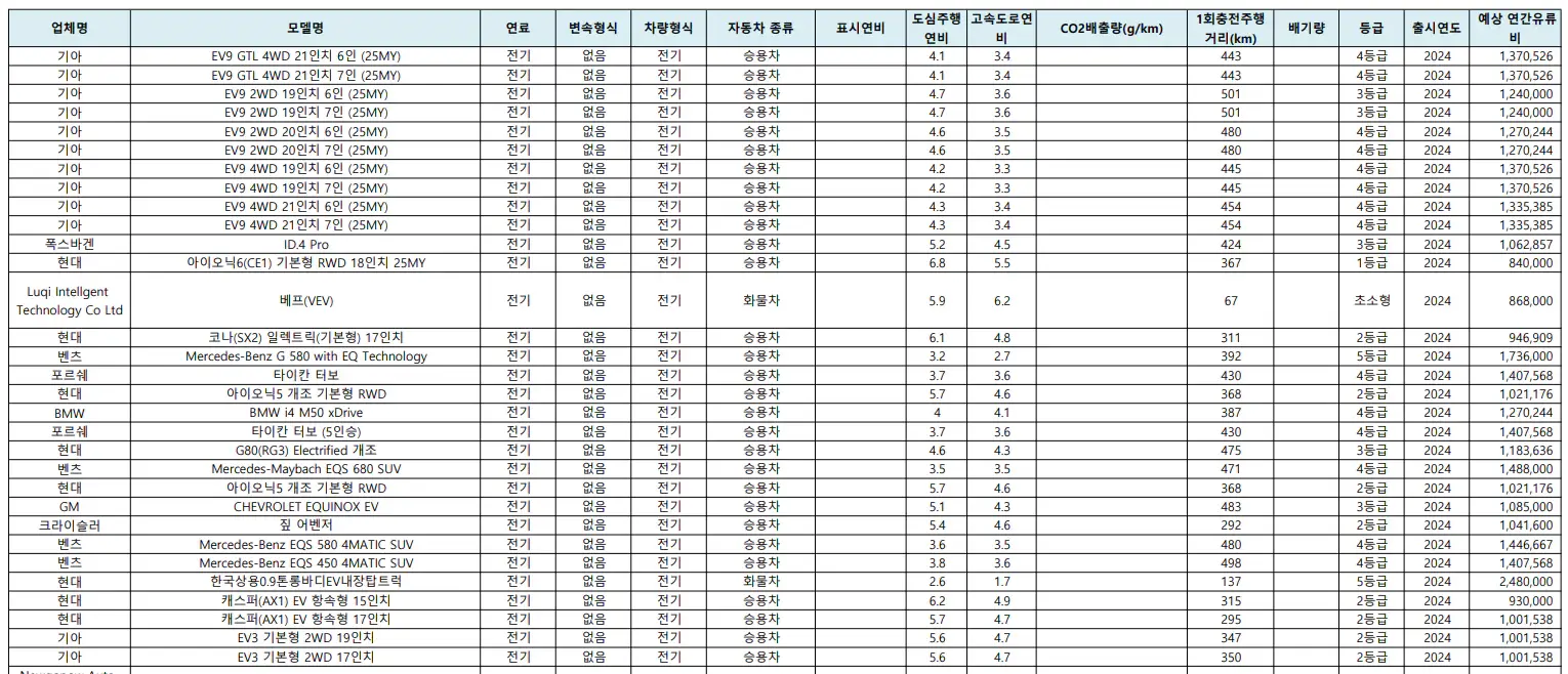 전기차-연비-리스트