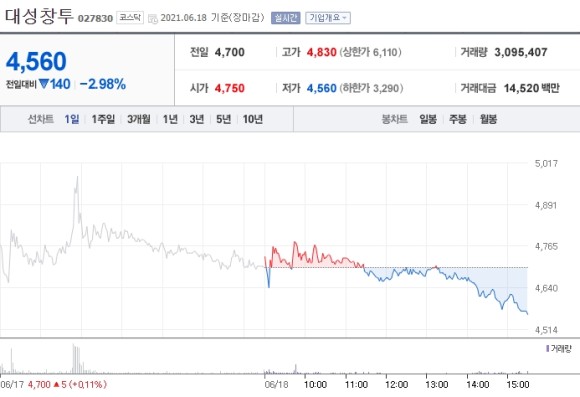 크래프톤 상장 주관사 크래프톤 상장 관련주 및 6