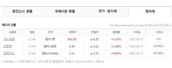 천연가스 대장주 관련주 TOP5_12