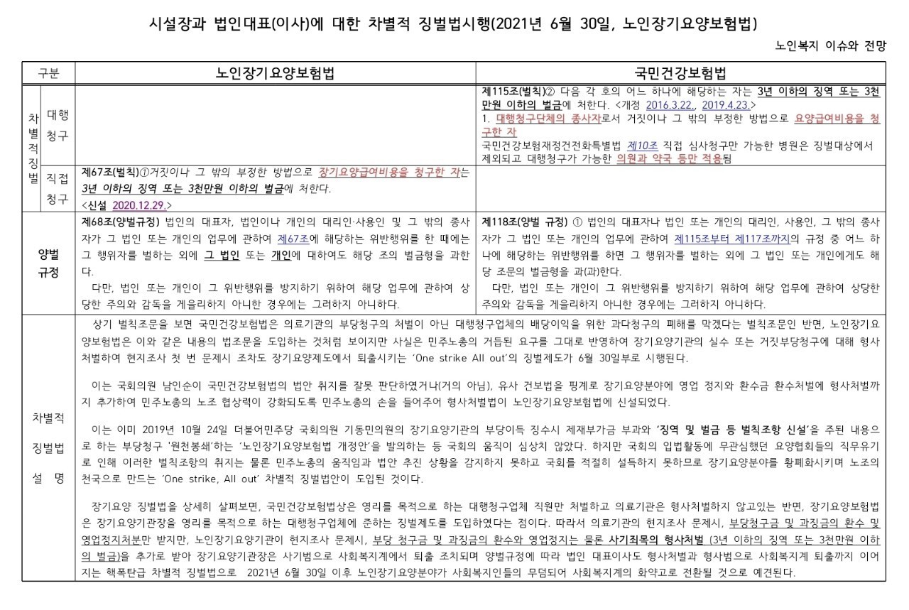 "장기요양급여비용을 청구한 자"라 1