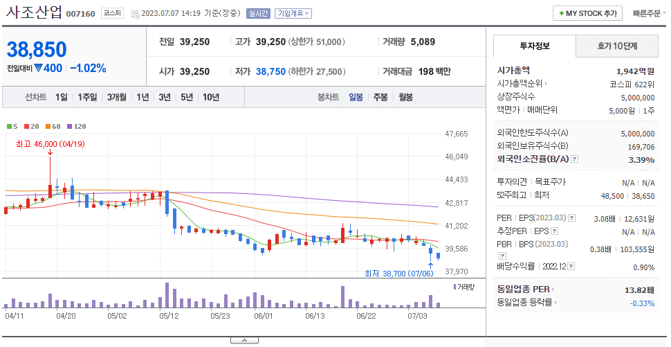 후쿠시마 오염수 방류 관련주