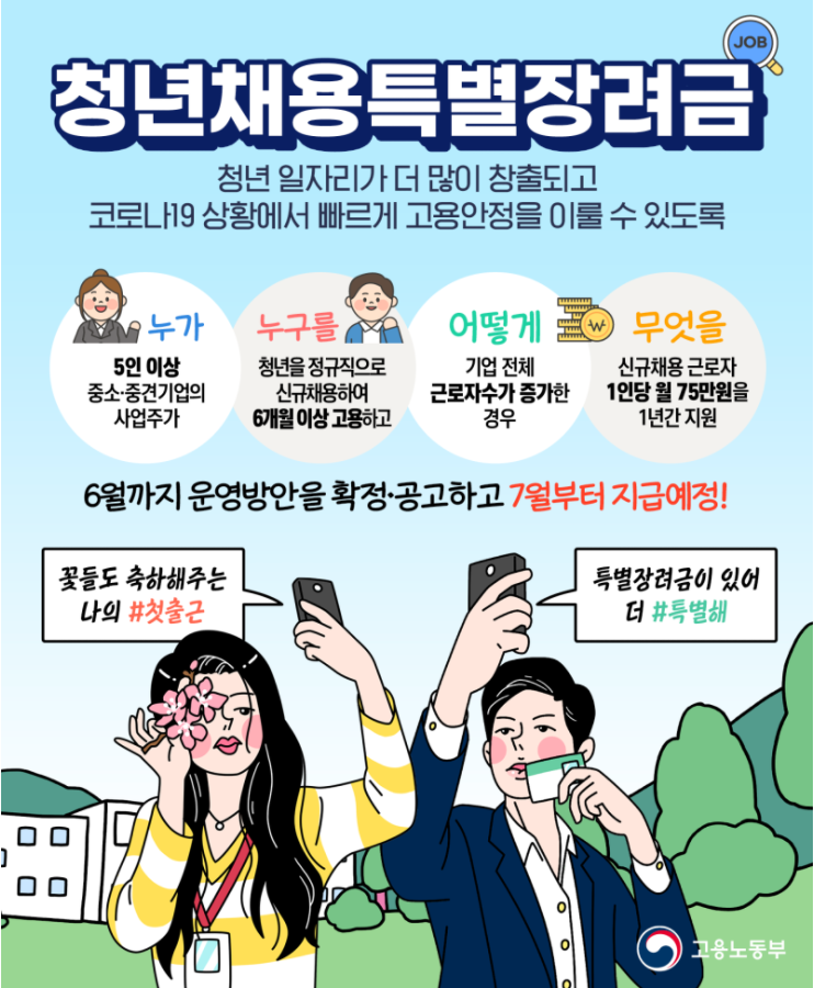  "청년채용특별장려금" 신청방법과 지원내용 및 향후 일정에대해 알아보자 (월 75만원씩 최대 1년간 지원)