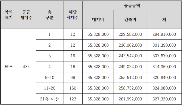 평택화양 휴먼빌 퍼스트시티 분양가