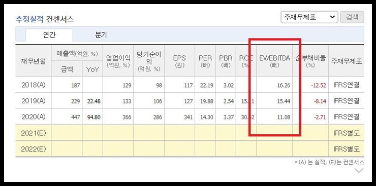 우리기술투자 ev ebitda