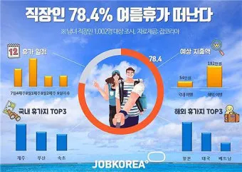 7월 여름휴가지 추천 요즘 뜨는 해외여행지 베스트_9