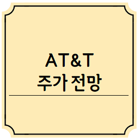 AT&T 주가전망