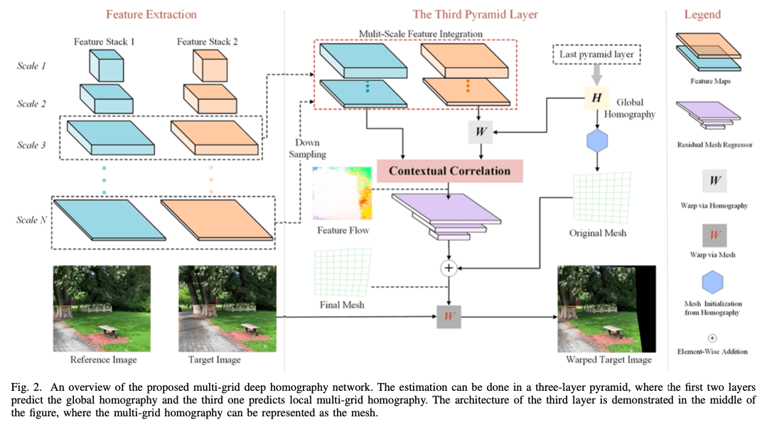1.network-architecture