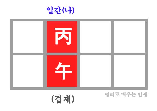 병오일주 만세력 사주 구성