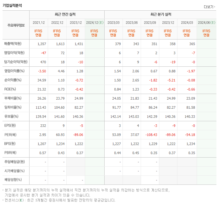 SG세계물산_실적