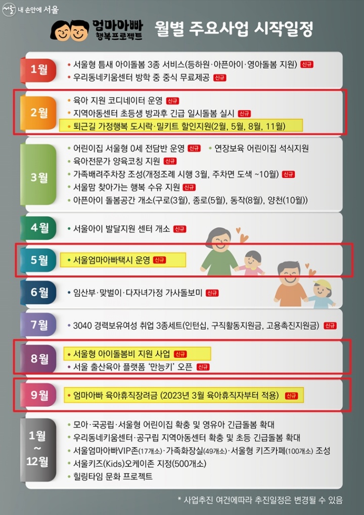  서울시 행복프로젝트 주요 정책별 지원금액 정리