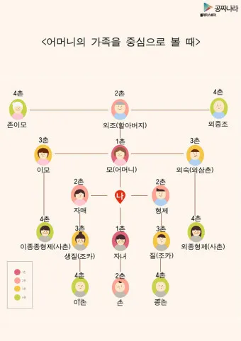 처남 촌수 처남 부인 와이프 호칭 예절_8