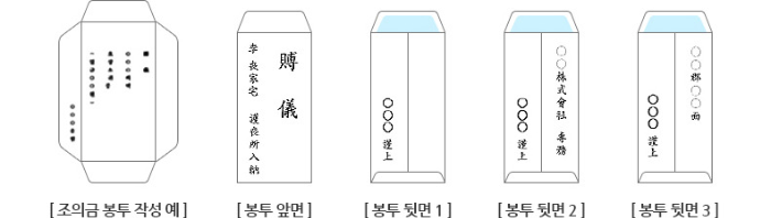 부의봉투 쓰는 법
