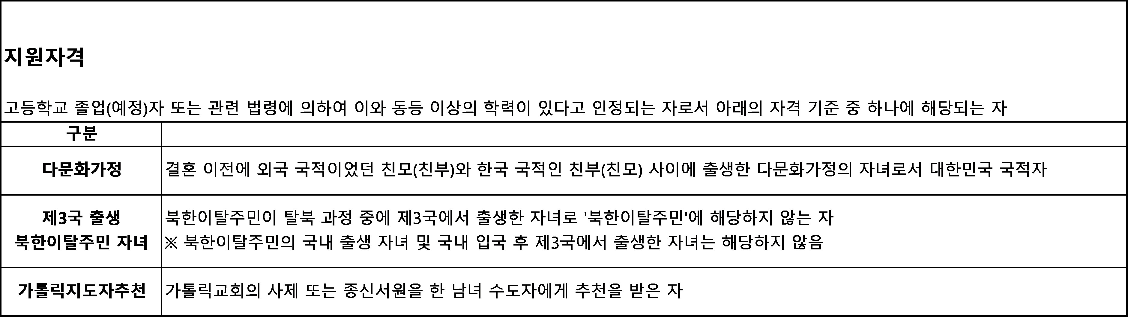 서강대학교 수시 모집